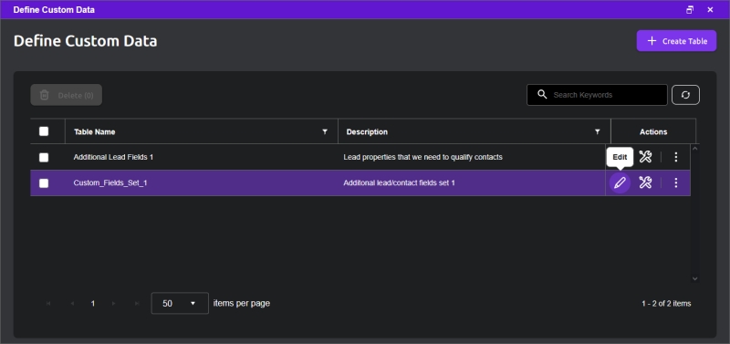 Custom Data