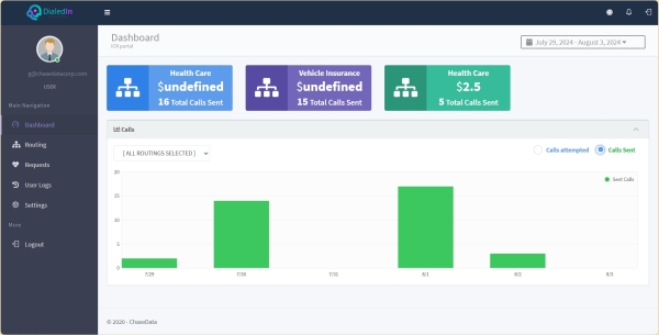 ICR Dashboard