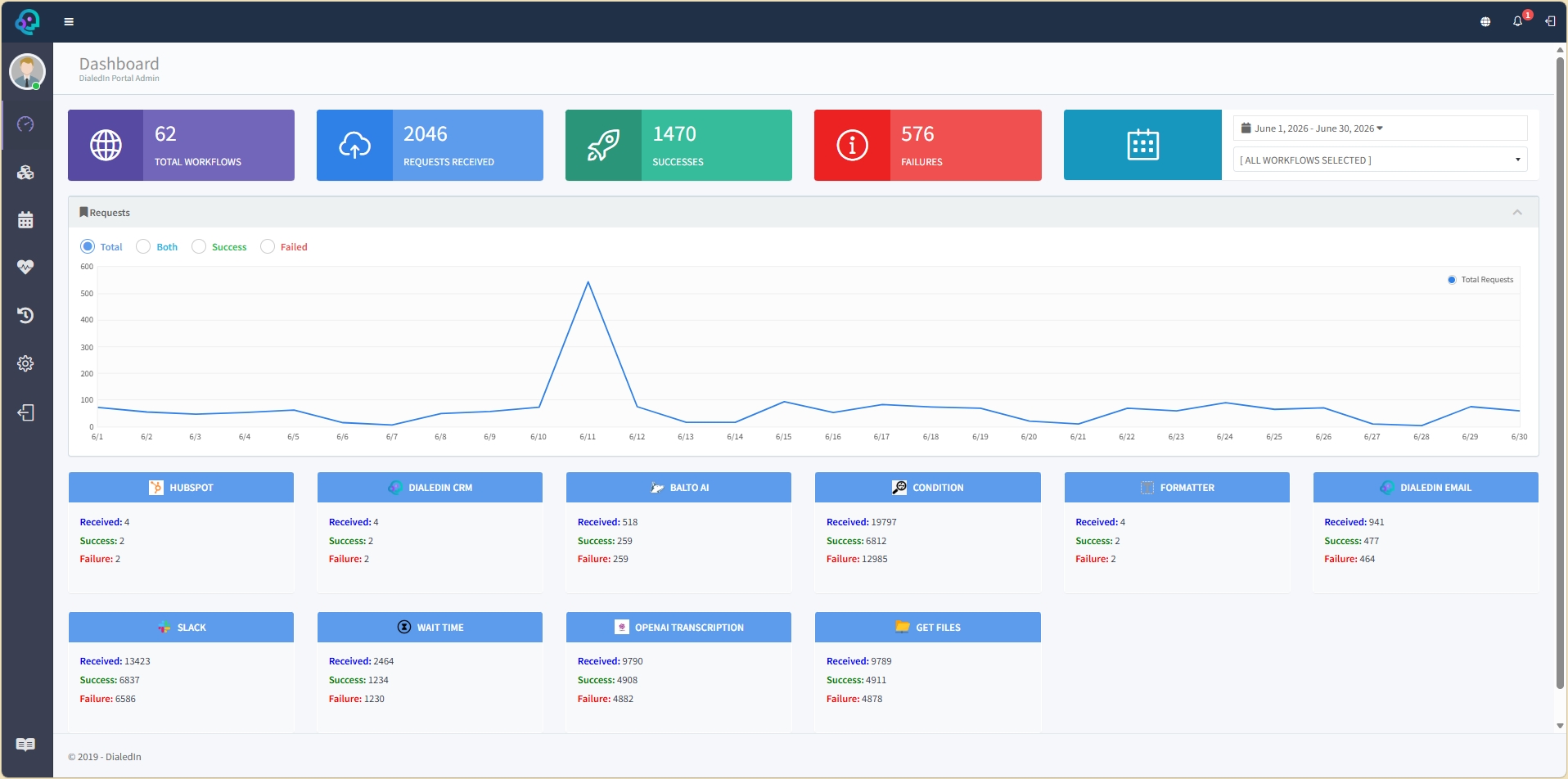 DialedIn - Integration Portal