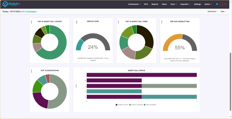 Inbound Dashboard