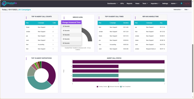 Inbound Dashboard