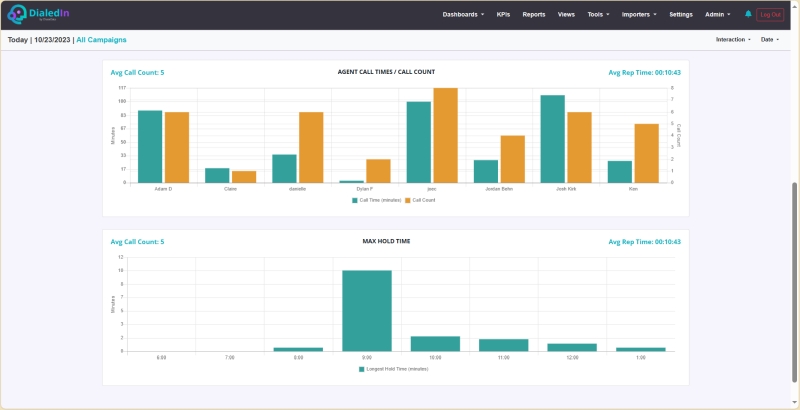 Trend Dashboard