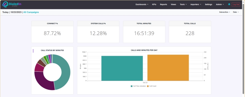 Performance Dashboard