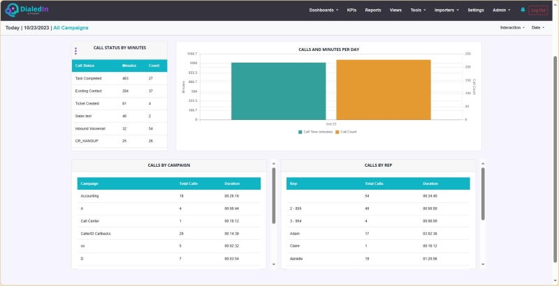 Performance Dashboard