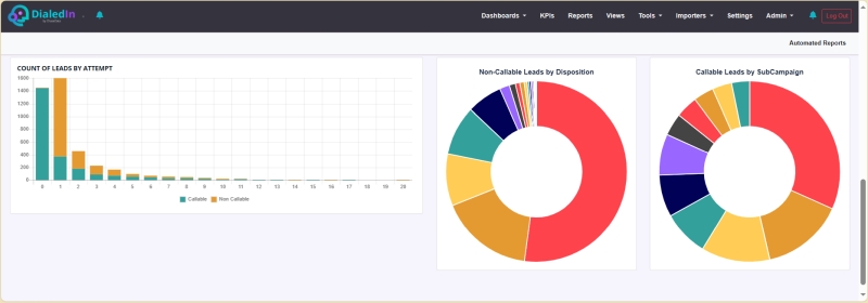 Campaign Usage