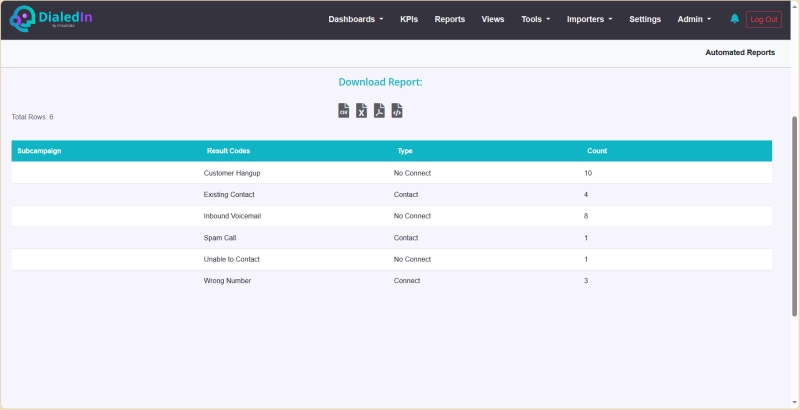 Lead Inventory By Sub