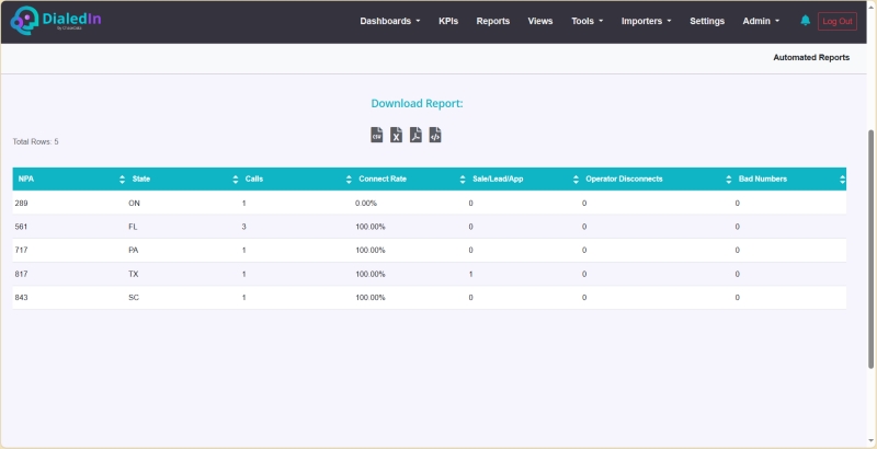 State Dialing Metrics