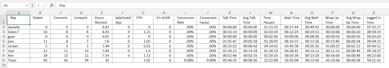 Automated Reports