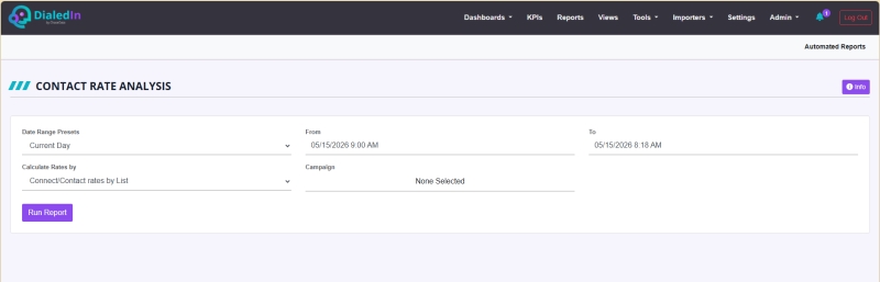 Contact Rate Analysis