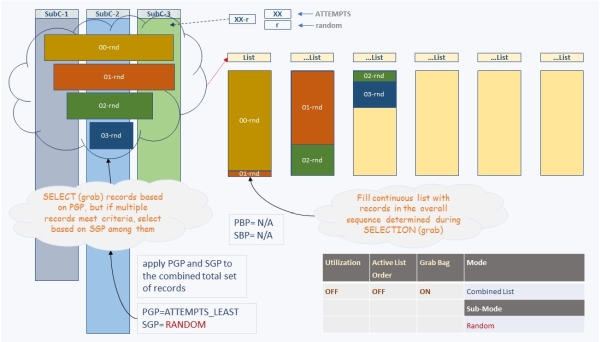 Prioritization Mechanisms