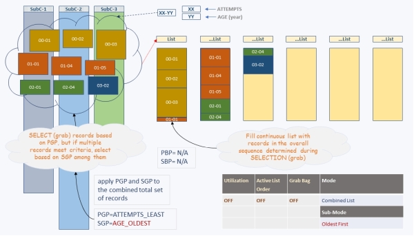 Prioritization Mechanisms